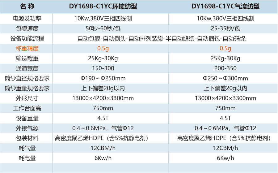 DY1698-C1型半自动筒纱包装系统